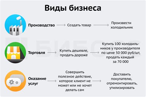 Виды товаров и услуг на ярмарке