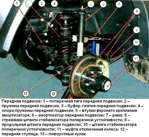 Виды улучшений подвески УАЗ