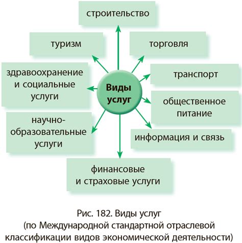 Виды услуг, доступные в воскресенье