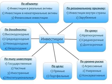 Виды финансовых инвестиций: особенности и преимущества