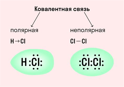 Виды химической связи