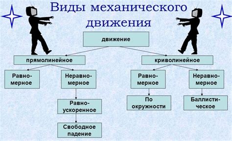 Виды шанкра и методы его удаления