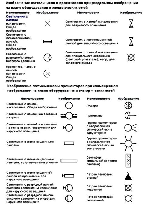 Виды электроустройств