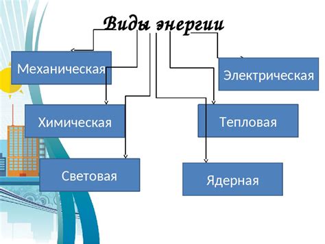 Виды энергии в социальной сети