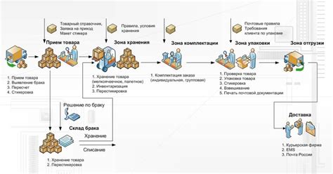 Визовый процесс: основные этапы и сроки оформления