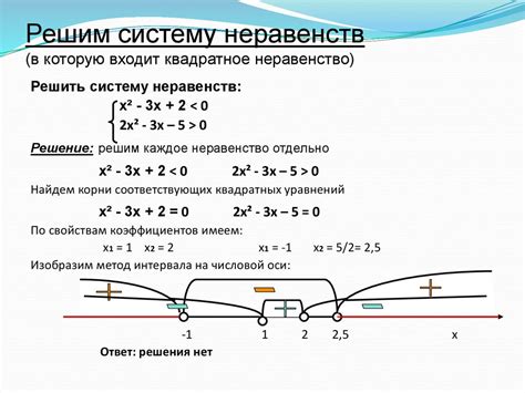 Визуализация системы неравенств