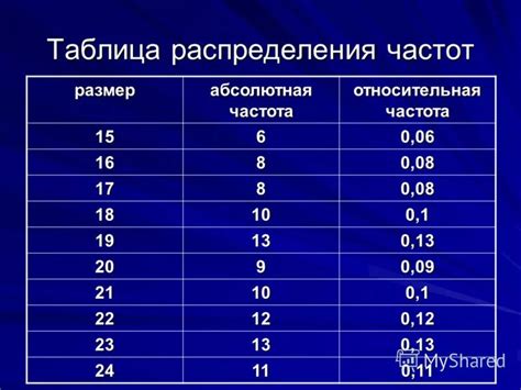 Визуализация таблицы частот и относительных частот в Excel