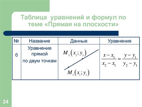 Визуализация формул и уравнений на стенах