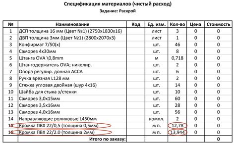 Визуальная оценка материала и фурнитуры