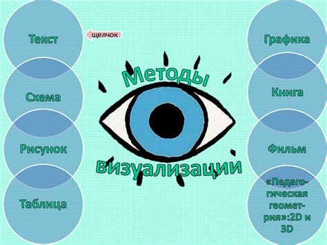 Визуальное обучение и понимание