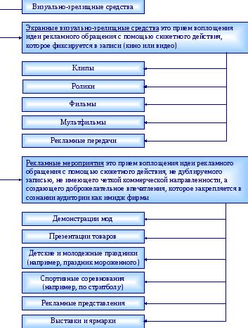 Визуально корректируйте недостатки