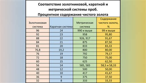 Визуальные методы определения качества золота в домашних условиях