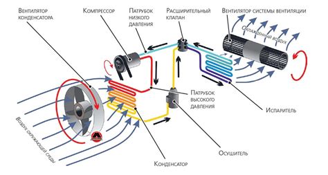 Визуальный осмотр радиатора печки в салоне автомобиля