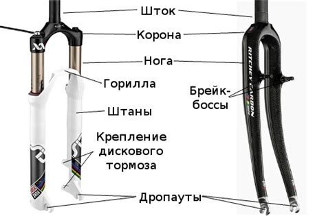 Вилка велосипеда и ее основные типы