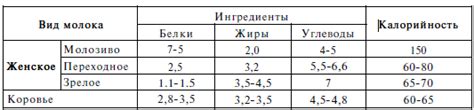 Виноградный сок и калорийность грудного молока