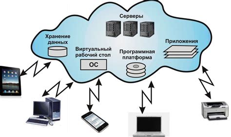 Виртуальные почтовые системы на основе виртуальных серверов