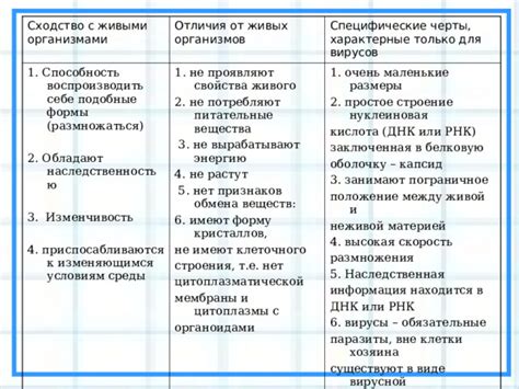 Вирусы: формирование своей империи