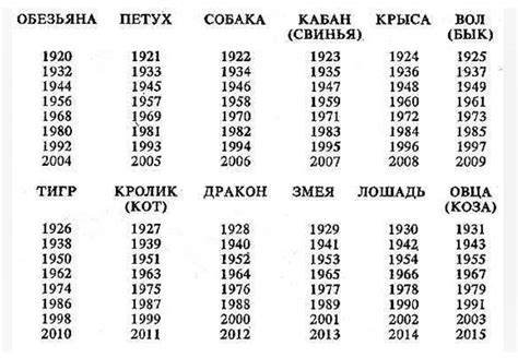 Високосные года и календарь: что нужно знать