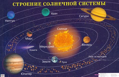 Високосный год и астрономия: солнечная система и Земля