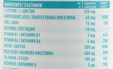 Витаминно-минеральный комплекс с цинком - незаменимое средство в борьбе с простудой