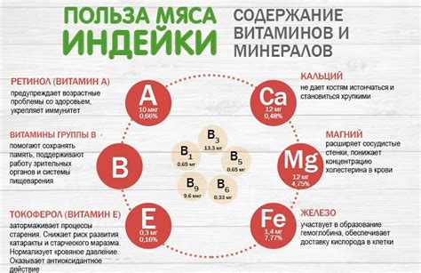 Витаминный состав продукта