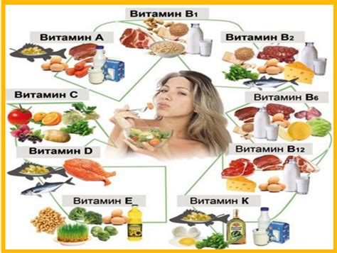 Витамины и микроэлементы, содержащиеся в жирах