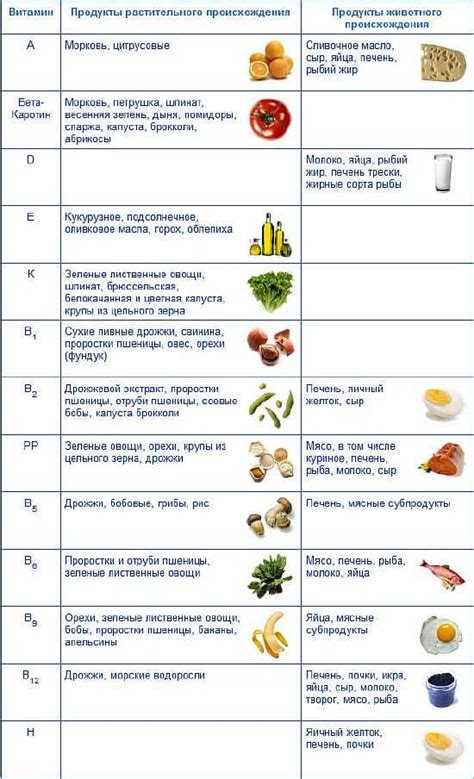 Витамины и микроэлементы в крабовых палочках с молоком