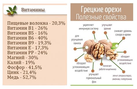 Витамины и минералы в грецких орехах