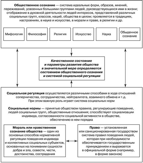 Вклад в формирование общественного сознания