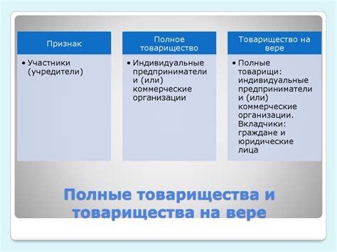 Вклад товарищества на вере в развитие общества и экономики