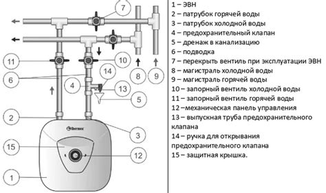 Включение ЭВН Термекс: шаги настройки и использования