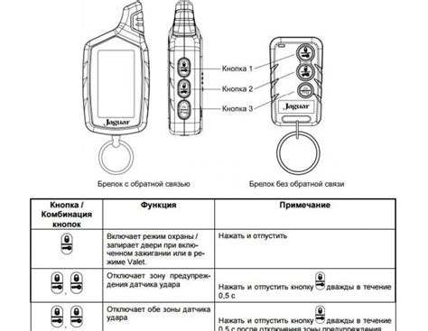 Включение брелока сигнализации Ягуар