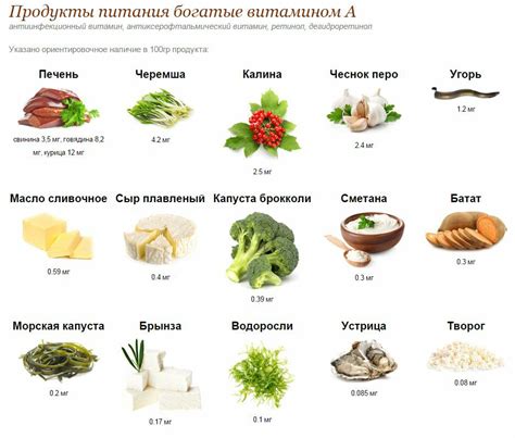 Включение в рацион продуктов с высоким содержанием витамина E