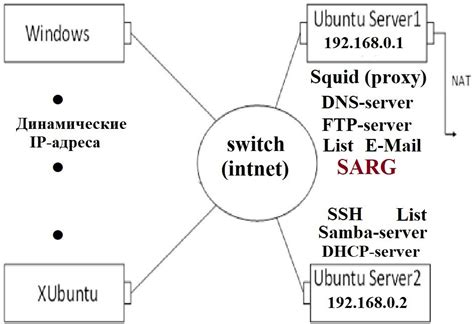 Включение диагностических логов DHCP в Ubuntu