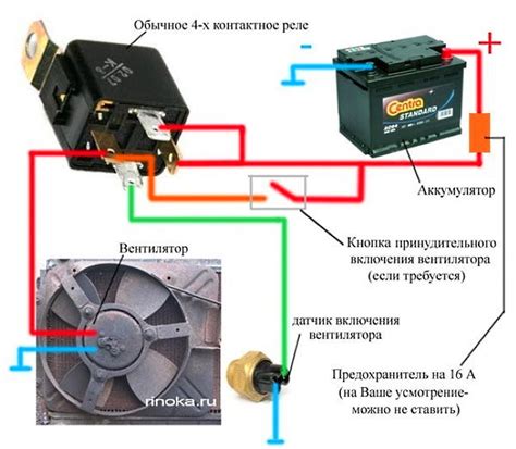 Включение и контроль работы вентилятора