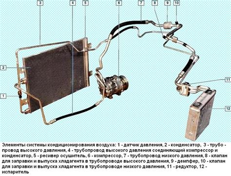 Включение кондиционера в автомобиле Рено Дастер