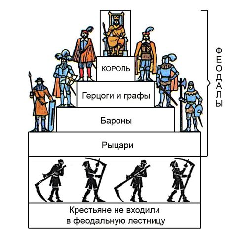 Включение крестьян на феодальной лестнице