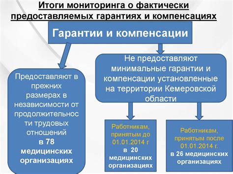 Включение необходимых гарантий и обязательств