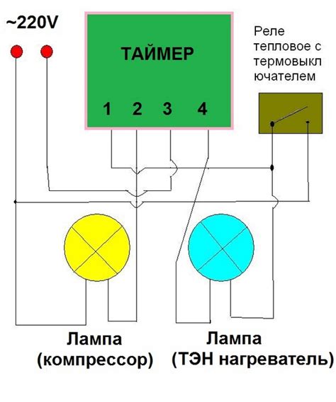 Включение оттайки и удаление льда