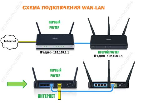 Включение первого роутера