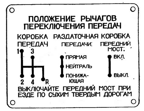 Включение полного привода на буханке: пошаговая инструкция