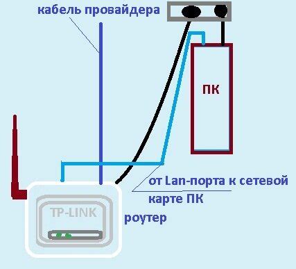 Включение роутера