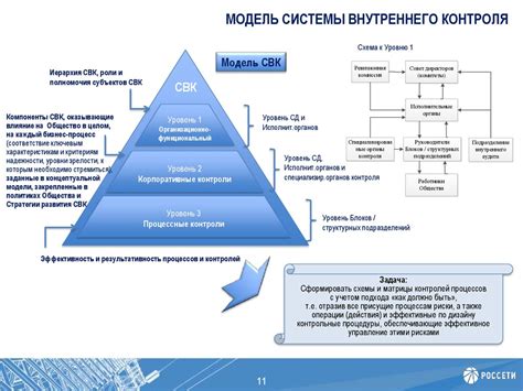 Включение системы внутреннего контроля