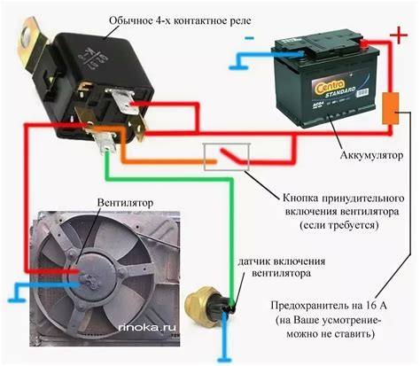 Включение системы охлаждения