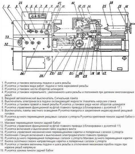 Включение токарного станка 16к20