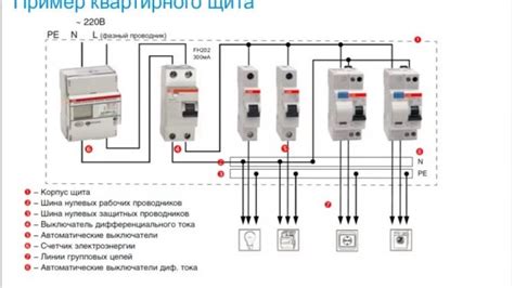 Включение ESB 24 40: подготовка к работе