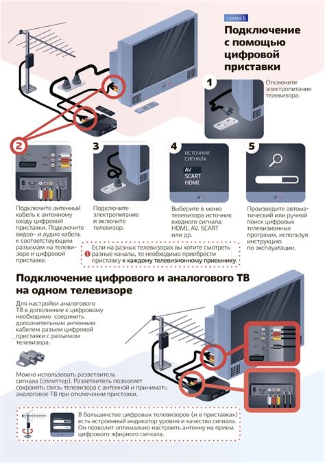 Включение iPhone и телевизора