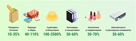 Включенная наценка на товары