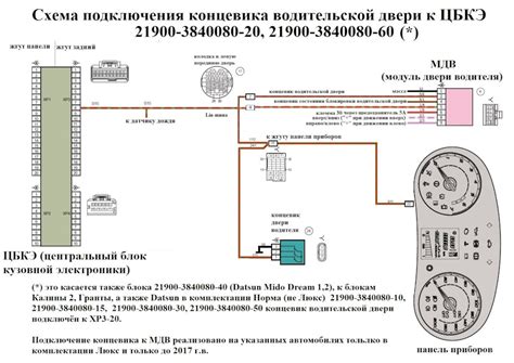 Включите аккумулятор и наслаждайтесь ЦБКЭ на Гранту