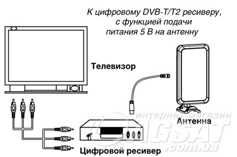 Включите питание антенны